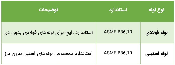 جدول استاندارد لوله مانیسمان